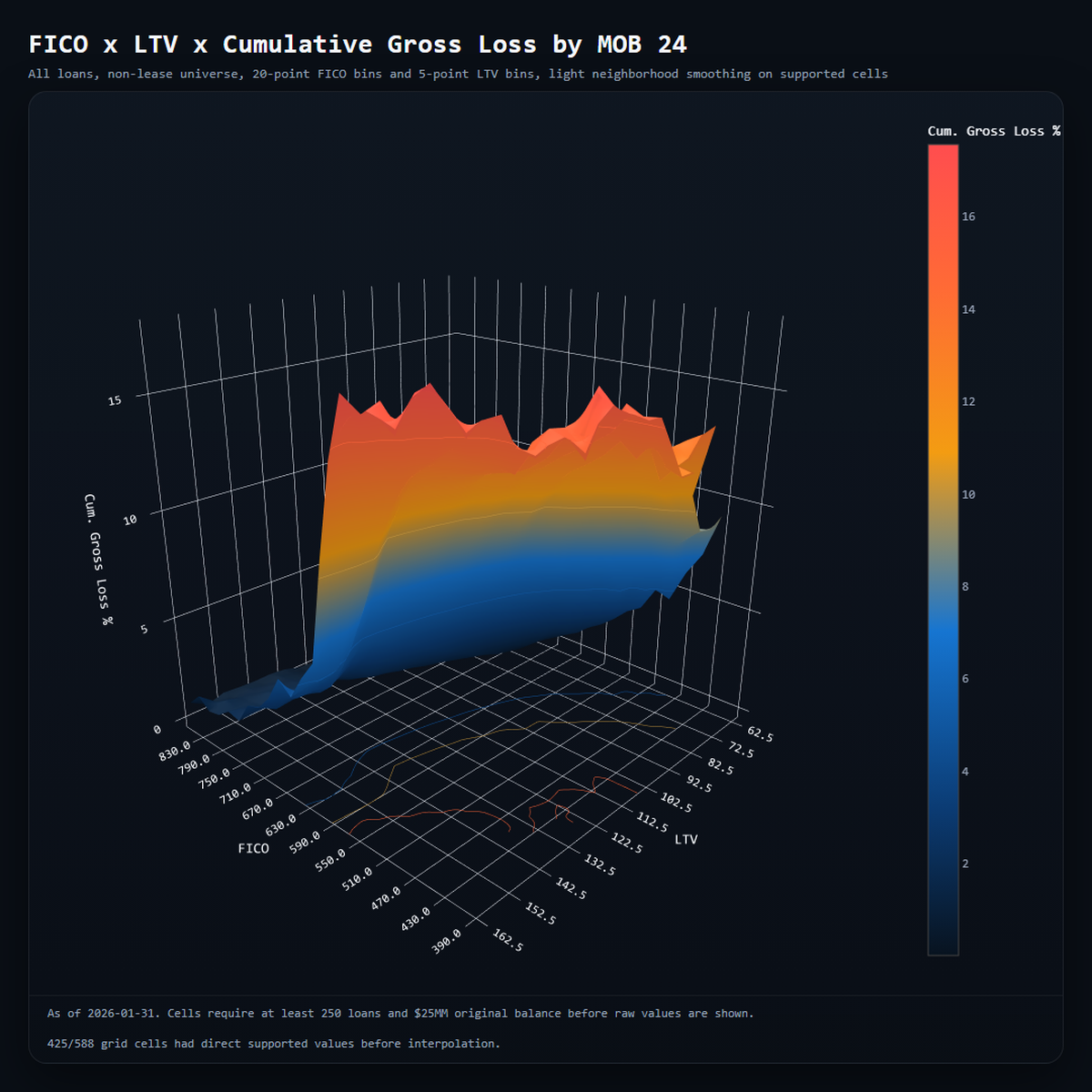 3D Loss Surface — Loss Surface dashboard visualization