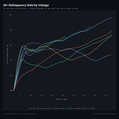 Interactive Trend Explorer — Trend analytics chart