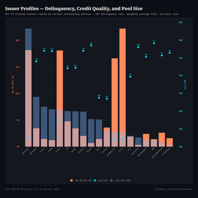 Interactive Issuer Comparison — Issuer Overview analytics chart