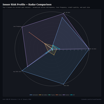 Interactive Radar Chart — Issuer Overview analytics chart