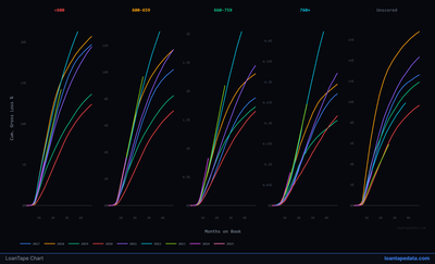 Interactive Segment Comparison — Distribution analytics chart