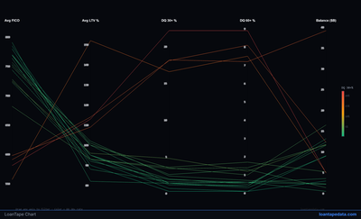 Interactive Parallel Coordinates — Issuer Overview analytics chart