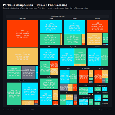 Interactive Portfolio Treemap — Distribution analytics chart
