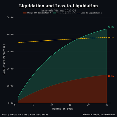Area and Line Combo — Vintage analytics chart