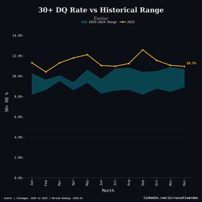 Percentile Band Chart — Trend analytics chart