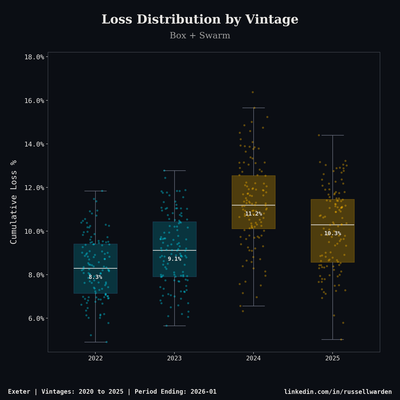 Box and Swarm Plot — Distribution analytics chart