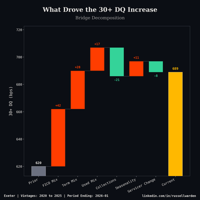 Waterfall Decomposition Bridge