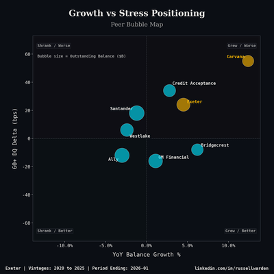 Quadrant Bubble Analysis
