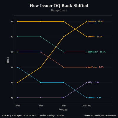 Issuer Rank Bump Chart
