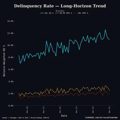Long-Horizon Trend Line — Trend analytics chart