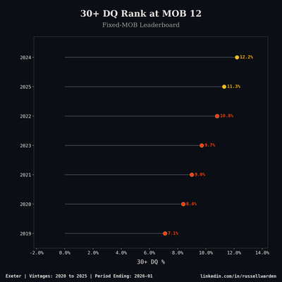 Issuer Leaderboard — Dot Rank