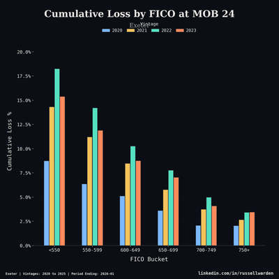 Grouped Bar Comparison — Distribution analytics chart