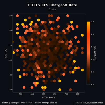 Hexbin Rate Map — Distribution analytics chart
