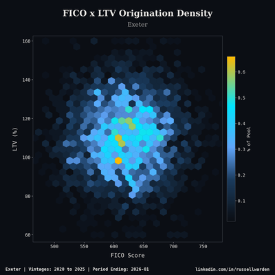 Hexbin Density Map — Distribution analytics chart