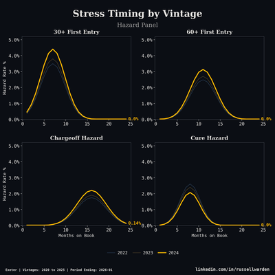 Panel Line Grid — Vintage analytics chart