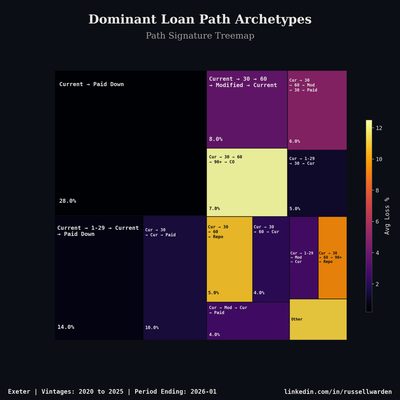 Path Treemap — Loan Level analytics chart