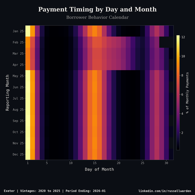 Calendar Heatmap — Heatmap analytics chart