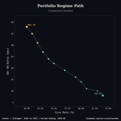 Regime Path Chart — Trend analytics chart