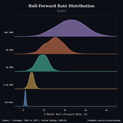 FICO Distribution Ridgeline