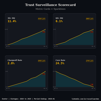Trust Surveillance Scorecard