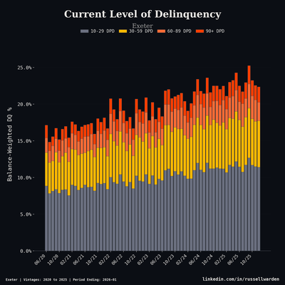 Stacked Bar Composition — Trend analytics chart