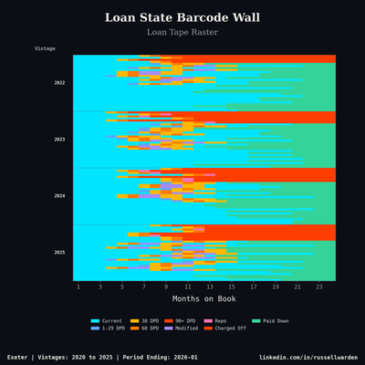 Loan State Raster — Loan Level analytics chart