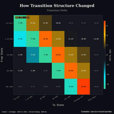 Transition Delta Heatmap — Heatmap analytics chart