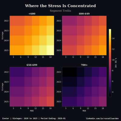 Trellis Heatmap — Heatmap analytics chart