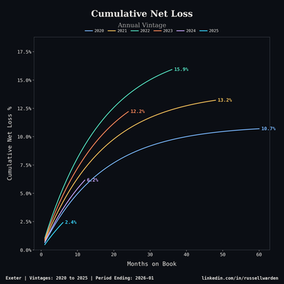 Classic Vintage Curves