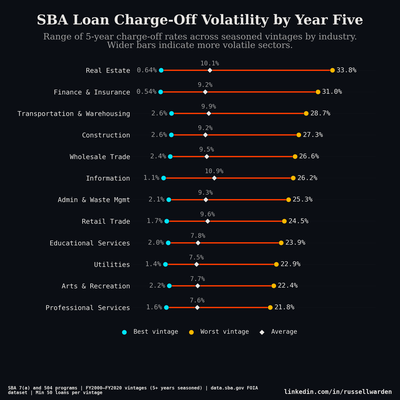 Volatility Dumbbell Chart — Distribution analytics chart