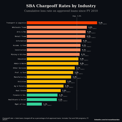 Industry Ranking Bar Chart — Distribution analytics chart