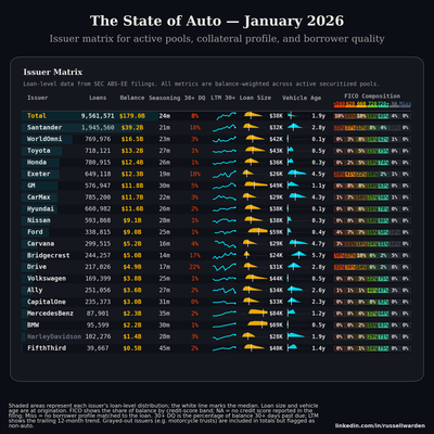 The State of Auto — Issuer Matrix