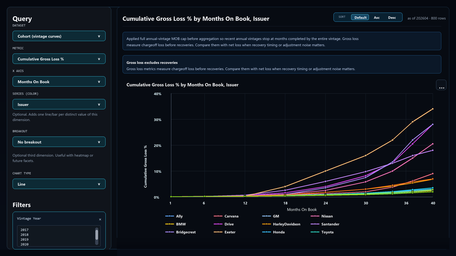AI Data Explorer with editable filters and chart config