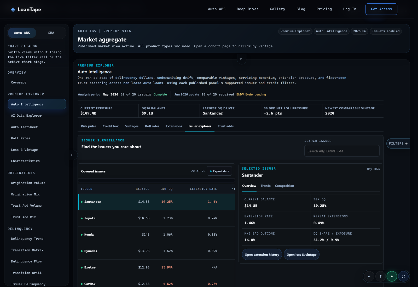 Issuer explorer with 20 covered issuers and a Santander drilldown